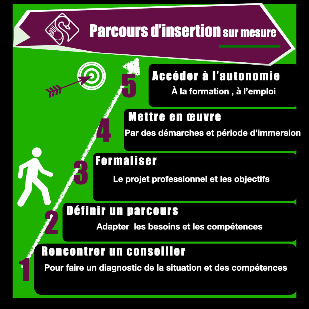 parcours insertion